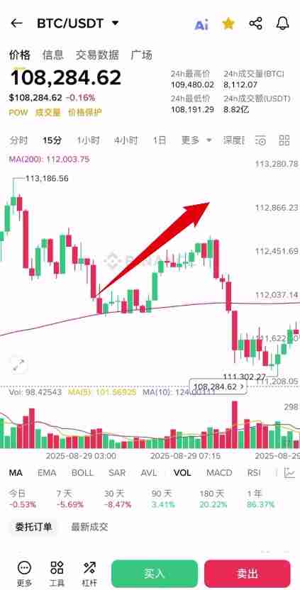 牛市和熊市是什么?怎么判断牛市跟熊市?